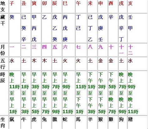 天干地支時間表|天干地支時辰對照表